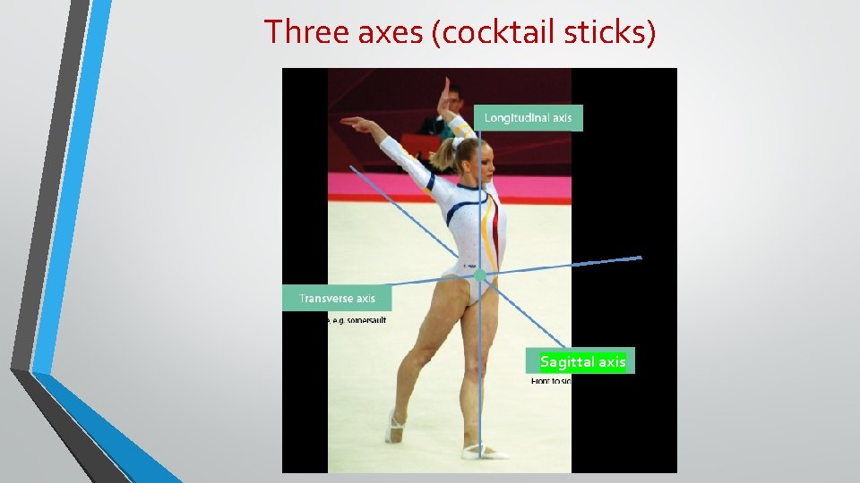 Three axes (cocktail sticks) Sagittal axis 