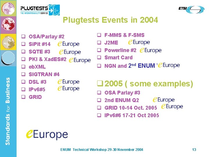 Plugtests Events in 2004 q q q q q OSA/Parlay #2 Si. Pit #14