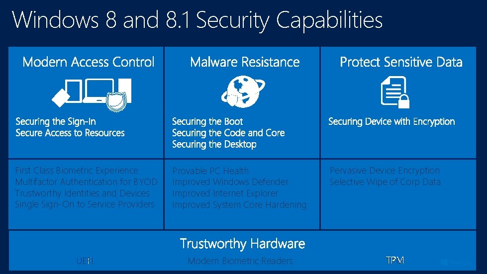 Windows 8 and 8. 1 Security Capabilities First Class Biometric Experience Multifactor Authentication for