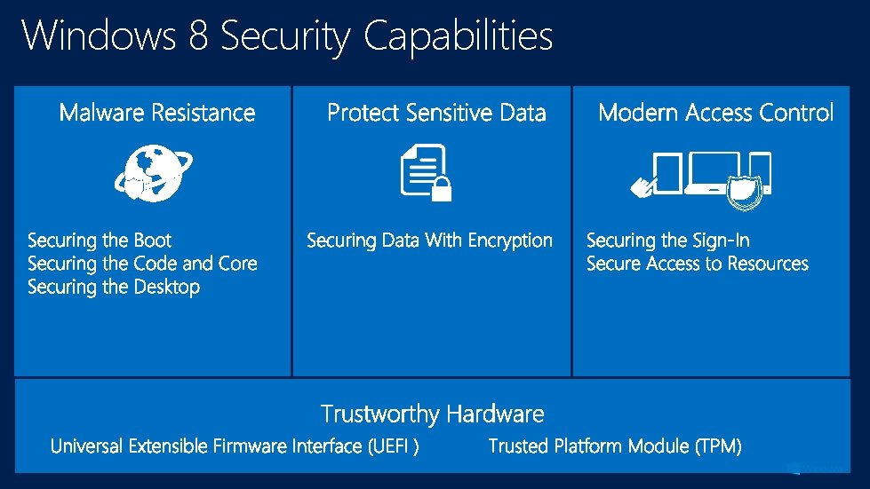 Windows 8 Security Capabilities 