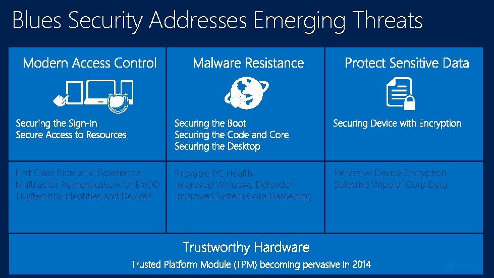 Blues Security Addresses Emerging Threats First Class Biometric Experience Multifactor Authentication for BYOD Trustworthy