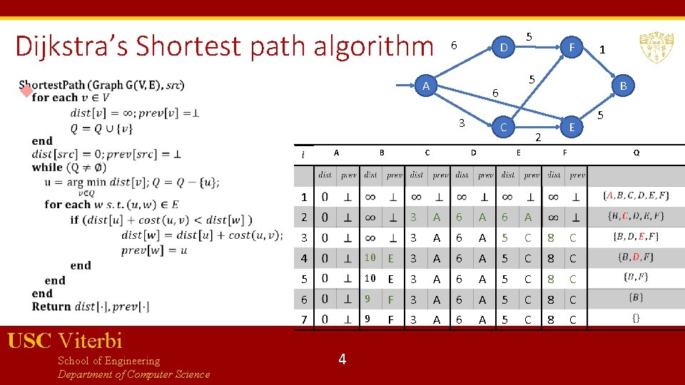 Dijkstra’s Shortest path algorithm 6 A B C F C D B E 2