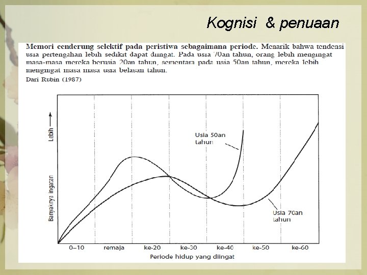 Kognisi & penuaan 