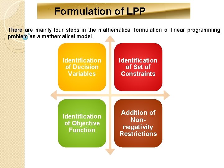 Formulation of LPP There are mainly four steps in the mathematical formulation of linear
