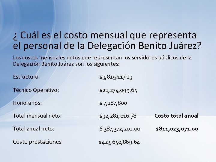 ¿ Cuál es el costo mensual que representa el personal de la Delegación Benito