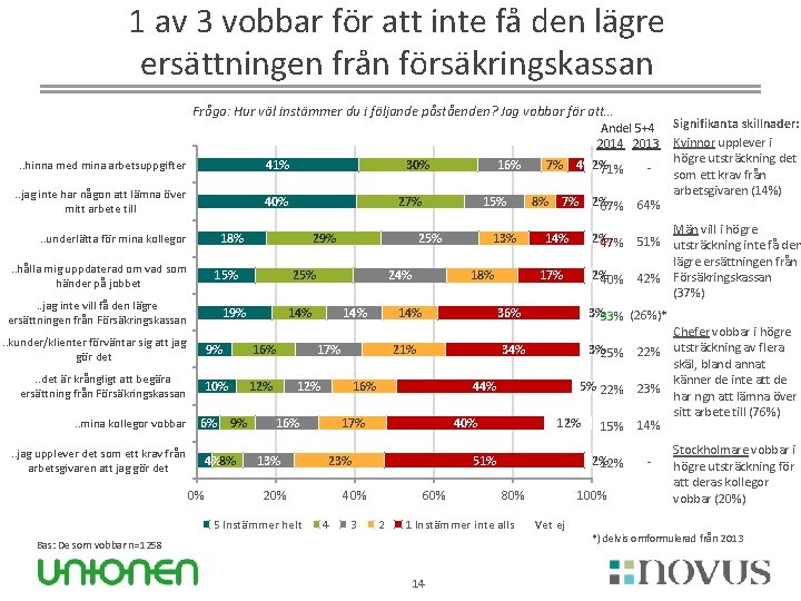 1 av 3 vobbar för att inte få den lägre ersättningen från försäkringskassan Fråga: