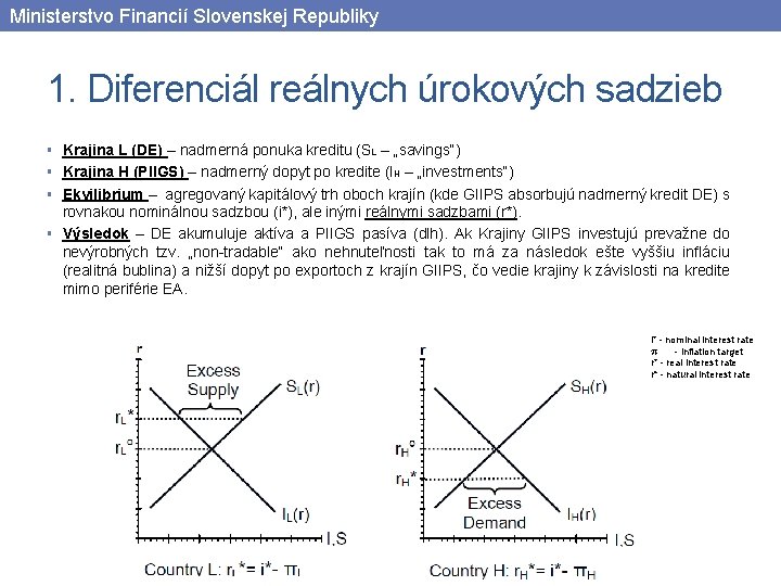 Ministerstvo Financií Slovenskej Republiky 1. Diferenciál reálnych úrokových sadzieb § Krajina L (DE) –