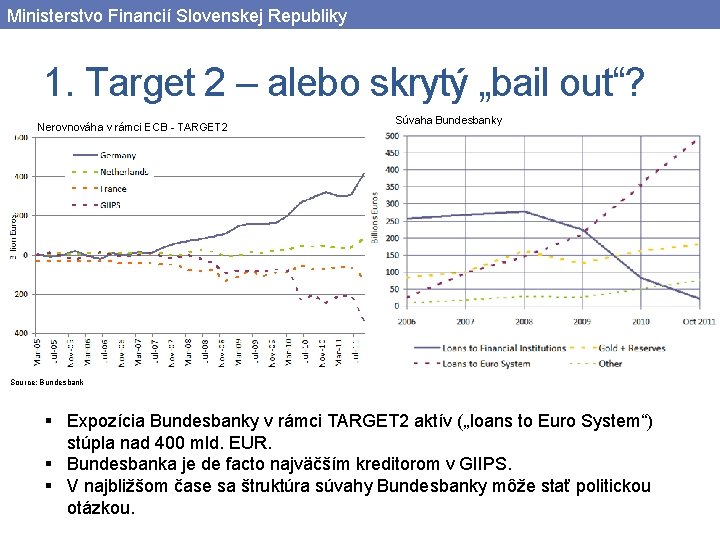 Ministerstvo Financií Slovenskej Republiky 1. Target 2 – alebo skrytý „bail out“? Nerovnováha v