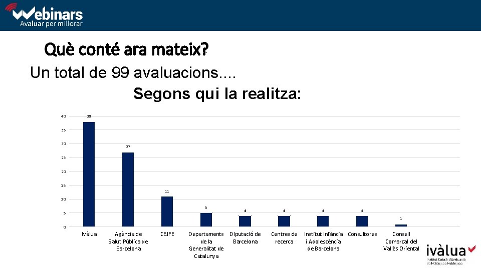 Què conté ara mateix? Un total de 99 avaluacions. . Segons qui la realitza: