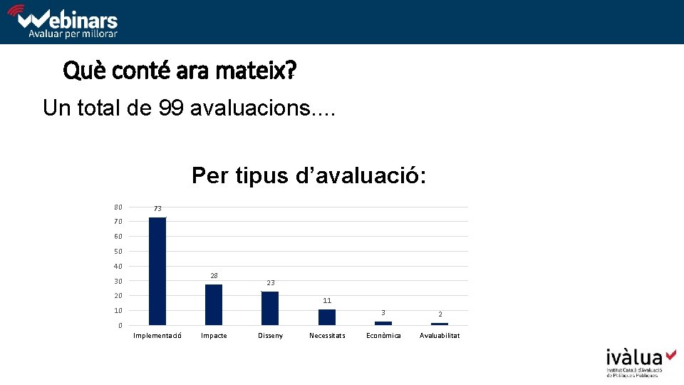 Què conté ara mateix? Un total de 99 avaluacions. . Per tipus d’avaluació: 80