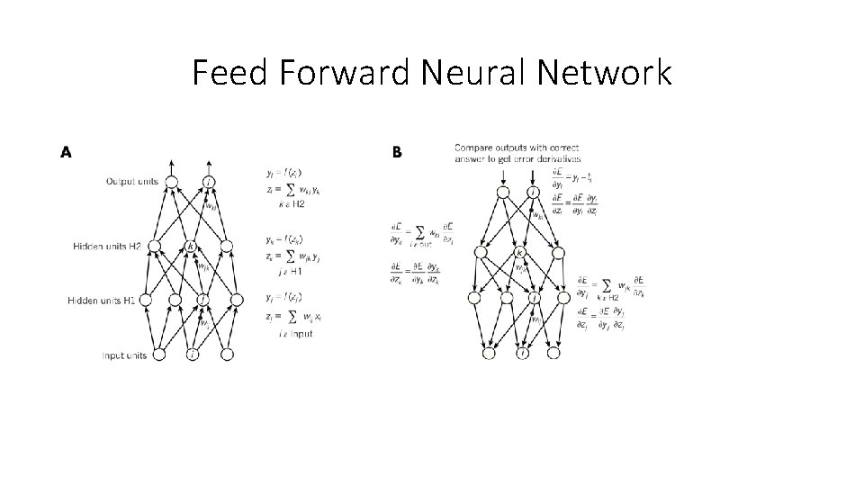 Feed Forward Neural Network 