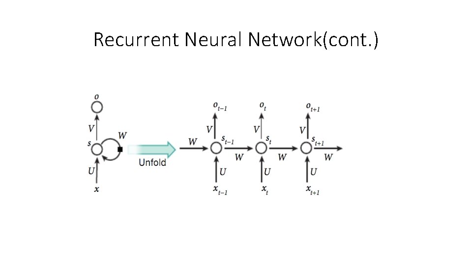 Recurrent Neural Network(cont. ) 