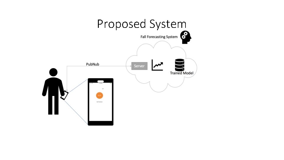 Proposed System 