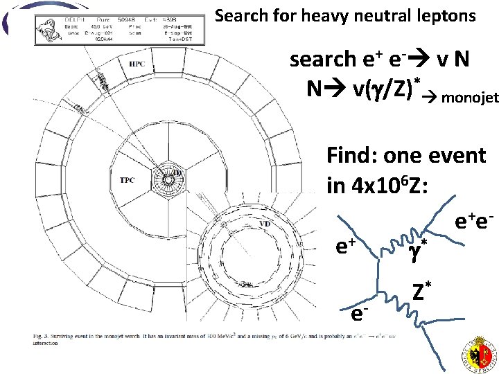 Search for heavy neutral leptons search e+ e- v N N v( /Z)* monojet