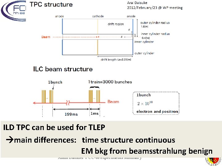 ILD TPC can be used for TLEP main differences: time structure continuous EM bkg