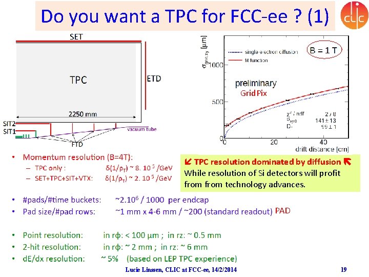 Do you want a TPC for FCC-ee ? (1) Grid. Pix TPC resolution dominated