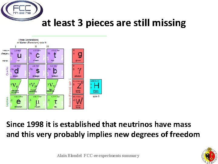 at least 3 pieces are still missing Since 1998 it is established that neutrinos