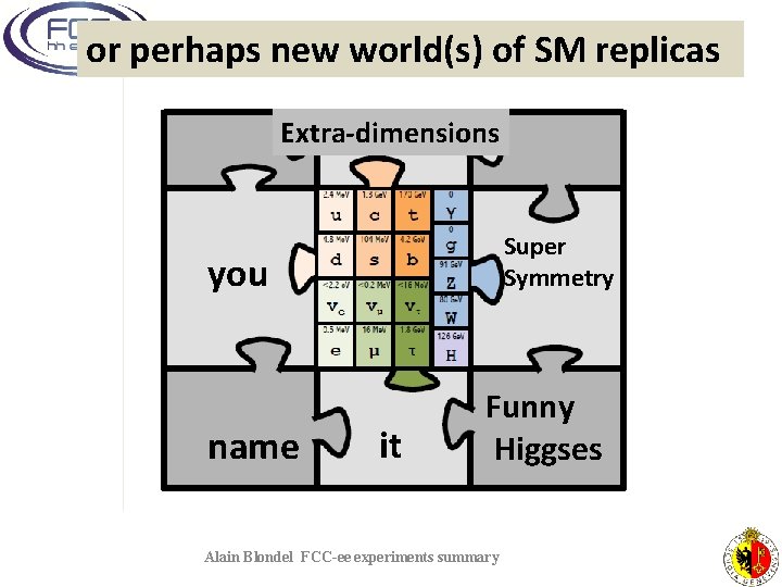 or perhaps new world(s) of SM replicas Extra-dimensions Super Symmetry you name it Funny