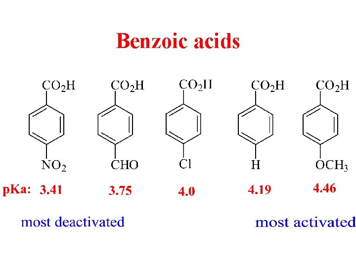 Benzoic acids 