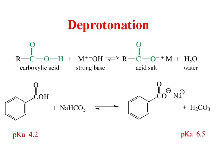 Deprotonation 