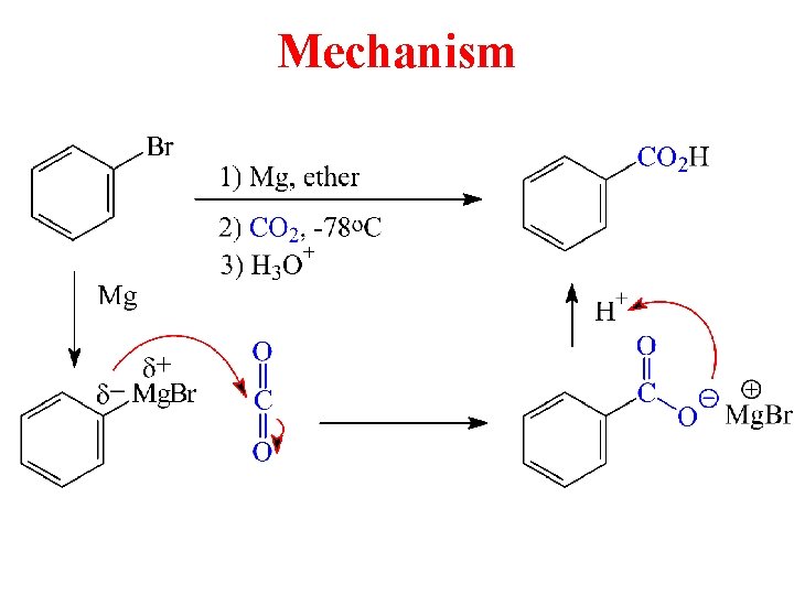 Mechanism 