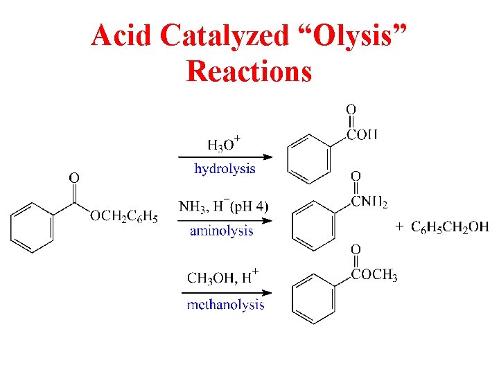 Acid Catalyzed “Olysis” Reactions 