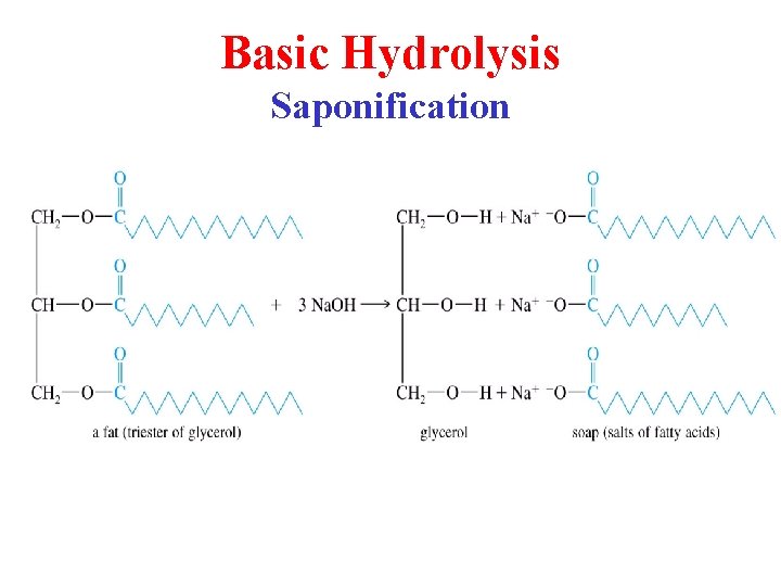 Basic Hydrolysis Saponification 