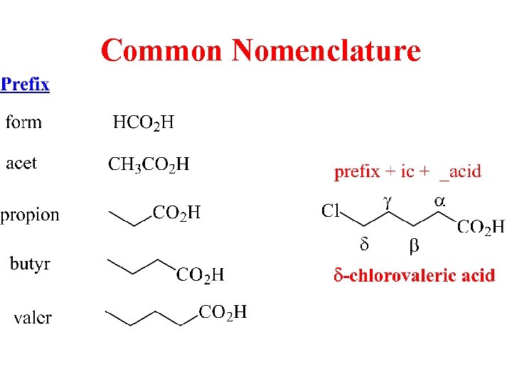 Common Nomenclature 