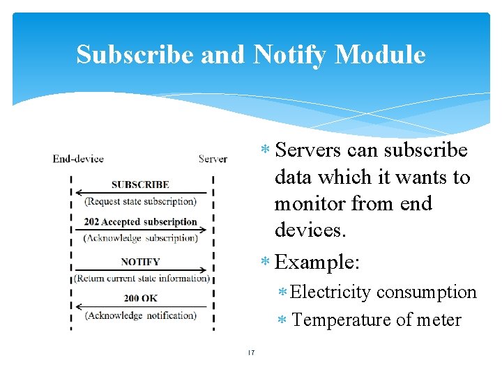 Subscribe and Notify Module Servers can subscribe data which it wants to monitor from