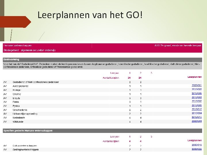 Leerplannen van het GO! Krachtige leeromgevingen- groepssessie 1 Faculteit Psychologie en pedagogische wetenschappen 