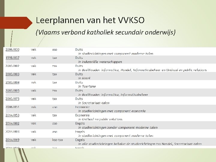 Leerplannen van het VVKSO (Vlaams verbond katholiek secundair onderwijs) 