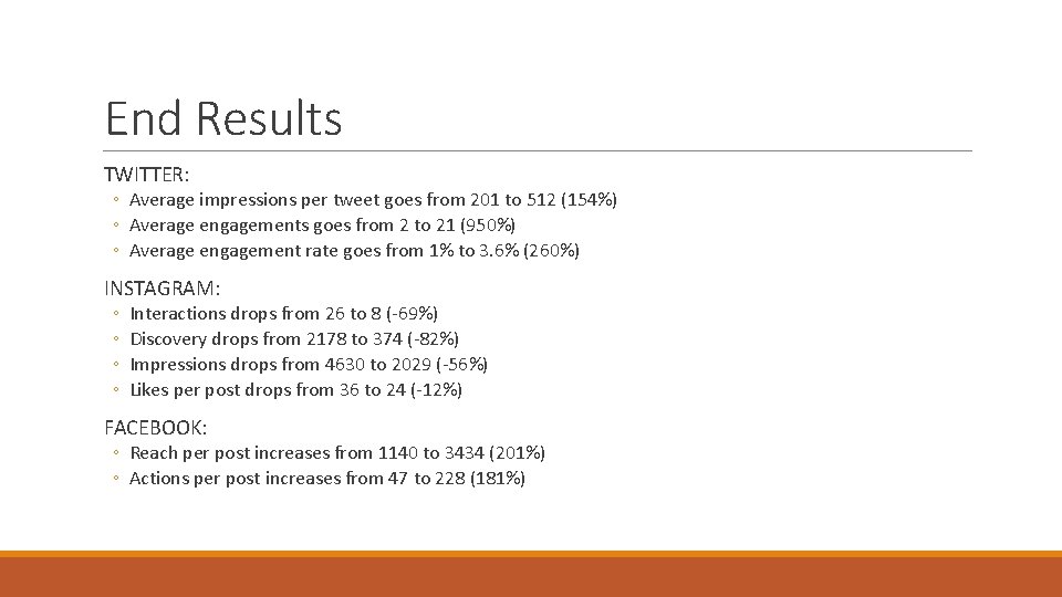 End Results TWITTER: ◦ Average impressions per tweet goes from 201 to 512 (154%)