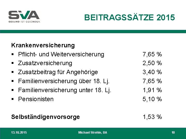 BEITRAGSSÄTZE 2015 Krankenversicherung § Pflicht- und Weiterversicherung § Zusatzbeitrag für Angehörige § Familienversicherung über