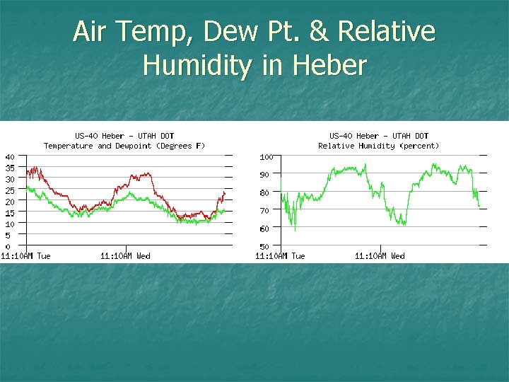 Air Temp, Dew Pt. & Relative Humidity in Heber 