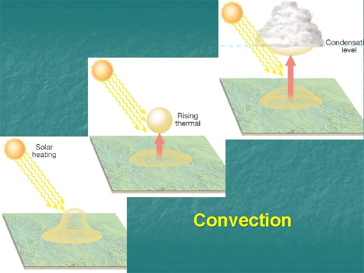 Convection 