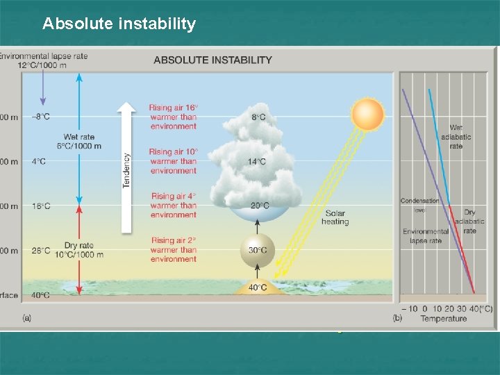 Absolute instability Absolute Instability 