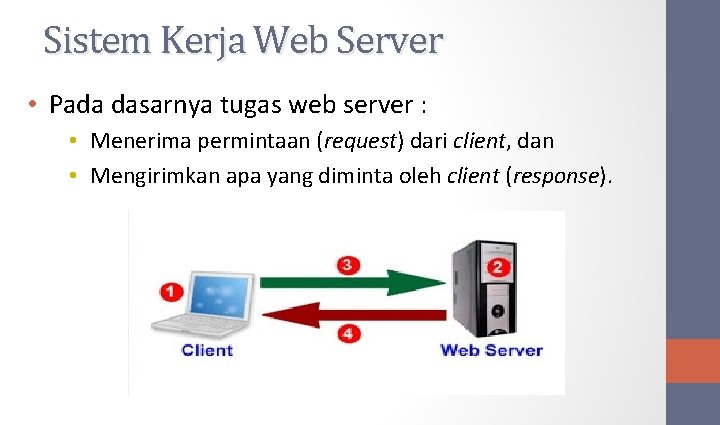 Sistem Kerja Web Server • Pada dasarnya tugas web server : • Menerima permintaan