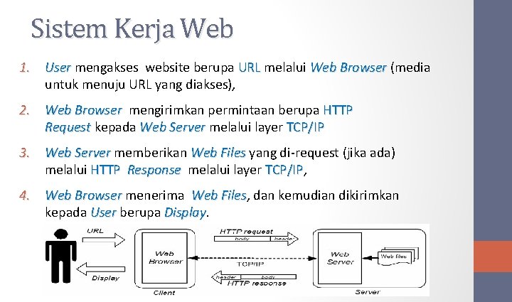 Sistem Kerja Web 1. User mengakses website berupa URL melalui Web Browser (media untuk