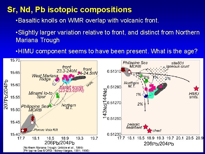 Sr, Nd, Pb isotopic compositions • Basaltic knolls on WMR overlap with volcanic front.