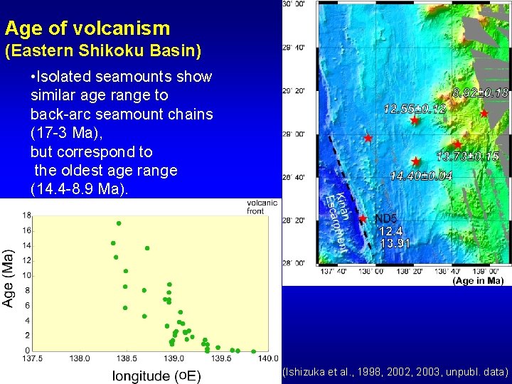 Age of volcanism (Eastern Shikoku Basin) • Isolated seamounts show similar age range to