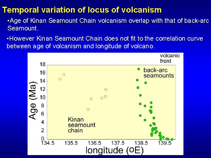 Temporal variation of locus of volcanism • Age of Kinan Seamount Chain volcanism overlap