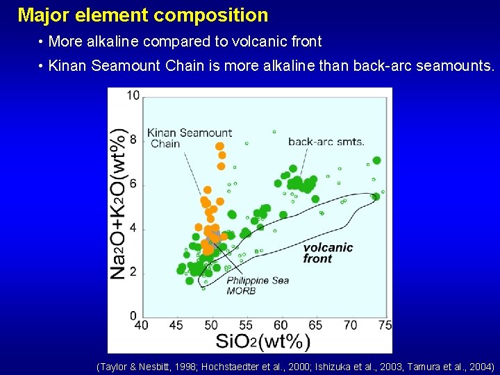 Major element composition • More alkaline compared to volcanic front • Kinan Seamount Chain