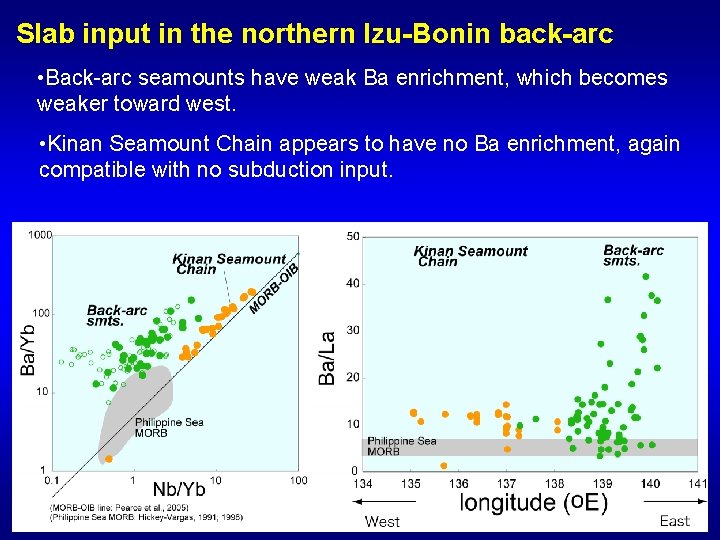 Slab input in the northern Izu-Bonin back-arc • Back-arc seamounts have weak Ba enrichment,