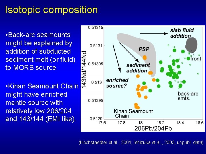 Isotopic composition • Back-arc seamounts might be explained by addition of subducted sediment melt