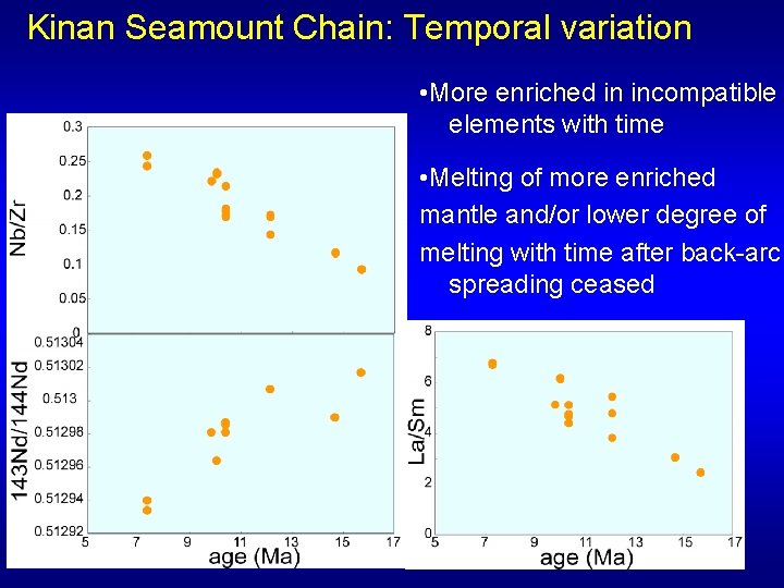 Kinan Seamount Chain: Temporal variation • More enriched in incompatible elements with time •