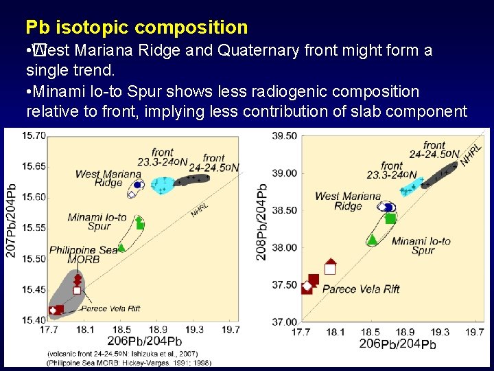 Pb isotopic composition • � West Mariana Ridge and Quaternary front might form a