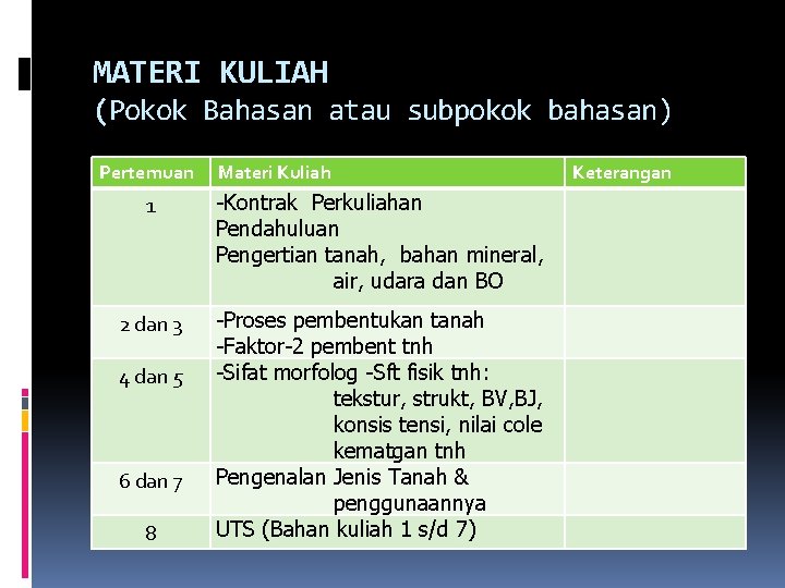 MATERI KULIAH (Pokok Bahasan atau subpokok bahasan) Pertemuan Materi Kuliah 1 -Kontrak Perkuliahan Pendahuluan