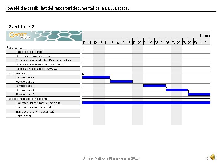 Revisió d’accessibilitat del repositori documental de la UOC, Dspace. Gant fase 2 Andreu Vallbona