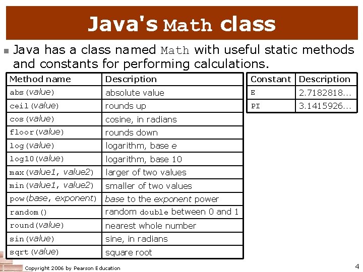 Java's Math class n Java has a class named Math with useful static methods Java's Math class n Java has a class named Math with useful static methods