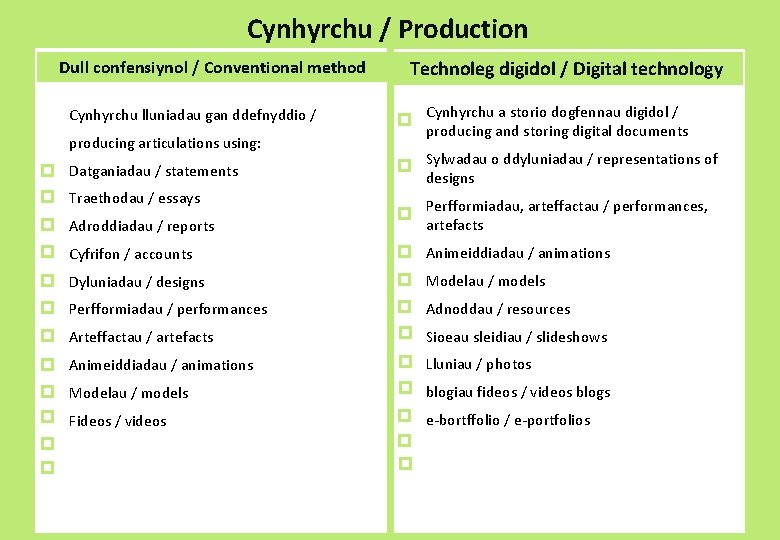 Cynhyrchu / Production Dull confensiynol / Conventional method Cynhyrchu lluniadau gan ddefnyddio / producing